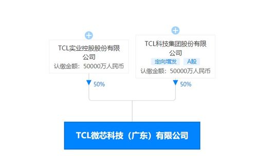 TCL科技投資成立集成電路設(shè)計新公司，注冊資本10億元布局科技創(chuàng)新