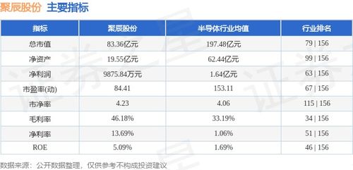 本周市場回顧 聚辰股份逆勢收漲6.01%，軟件開發板塊資金流向引關注